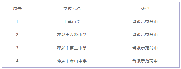 江西省重点高中有哪些?江西省重点高中排行榜!