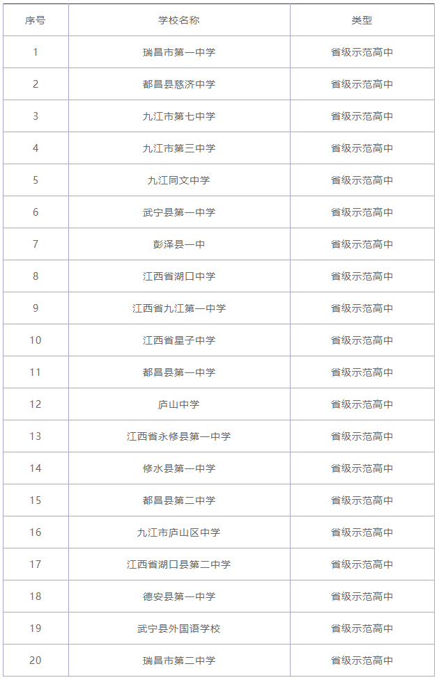 江西省重点高中有哪些?江西省重点高中排行榜!