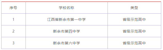 江西省重点高中有哪些?江西省重点高中排行榜!