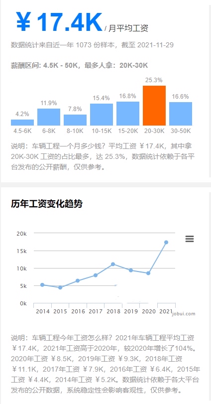 车辆工程是冷门专业吗?出来一般月薪多少?就业方向及前景分析