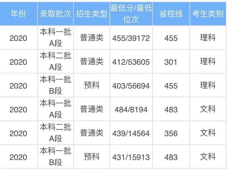东北石油大学是一本吗属于什么档次?王牌专业排名及录取分数线