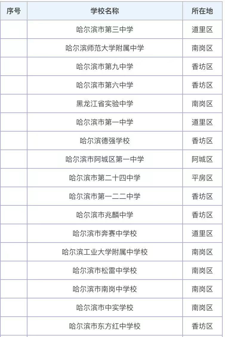 哈尔滨市重点高中有哪些学校?哈尔滨市重点高中排名一览表