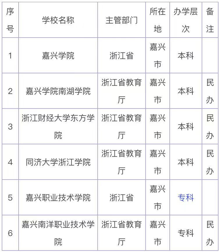 嘉兴的大学有哪些学校最好的是哪所?嘉兴的大学排名一览表