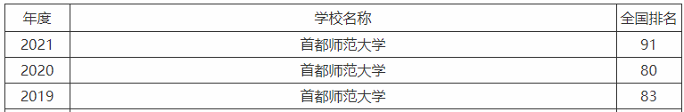 首都师范大学是211还是985算好学校吗?最吃香的专业全国排名第几