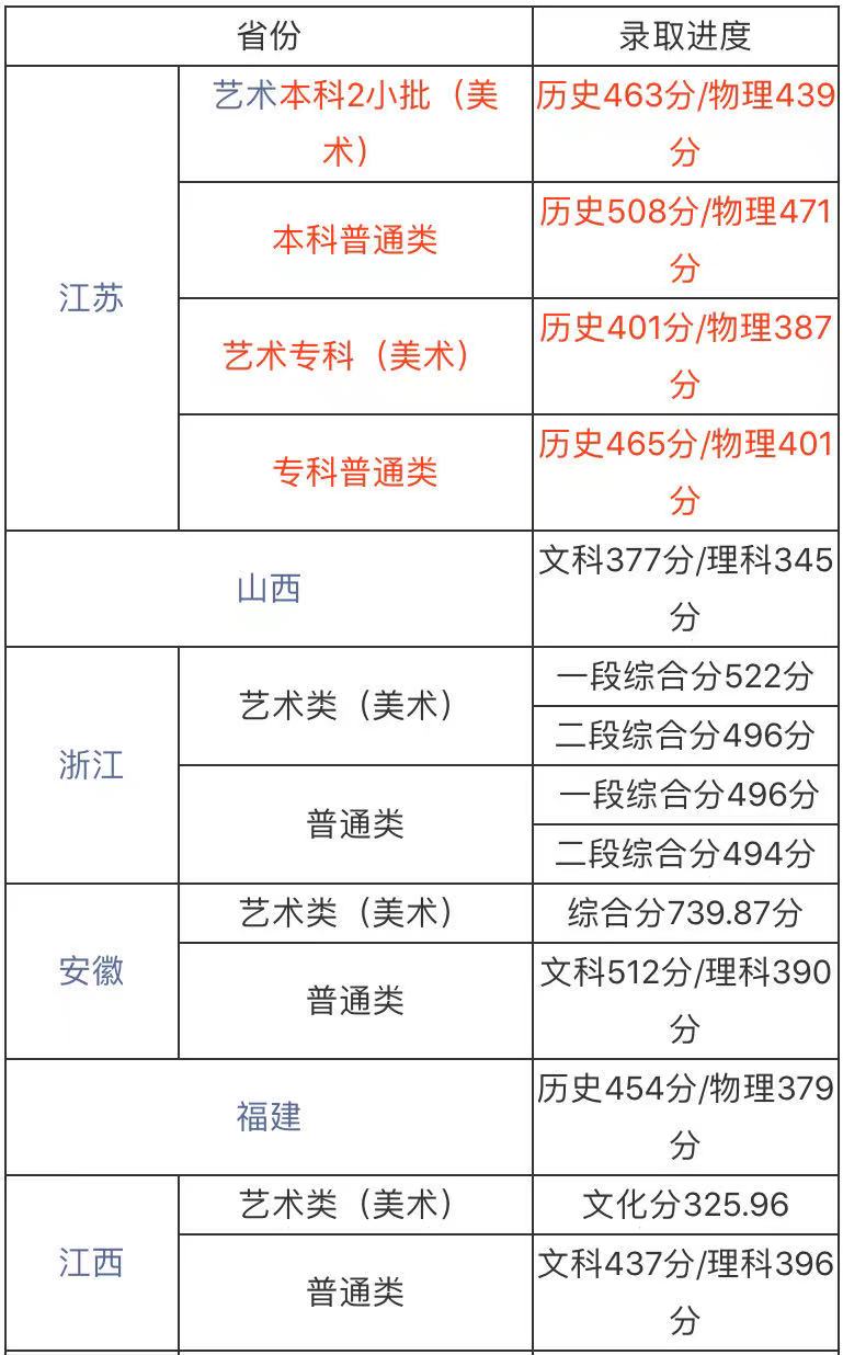 南京工业职业技术大学是几本认可度高吗?特色专业及2021分数线