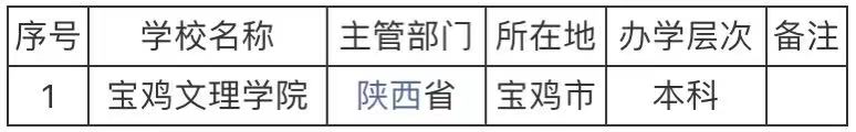 宝鸡的大学都有哪些哪所实力最强?宝鸡的大学排名一览表
