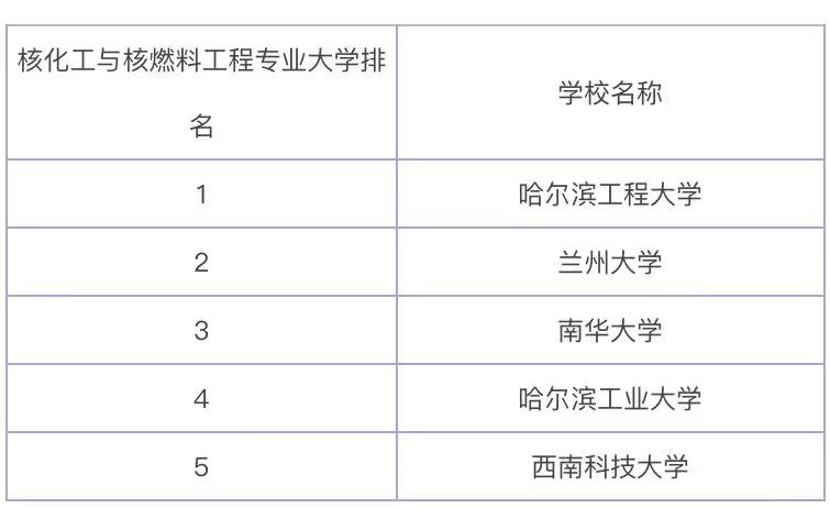 �˻������ȼ�Ϲ�������ʲô���ҵ��������Щ��רҵ��ѧ��������