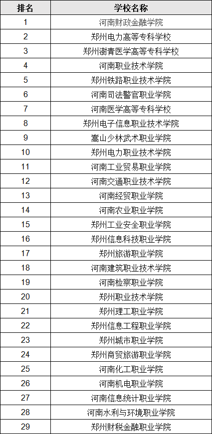 ֣רѧУһ֣õרԺУƼ