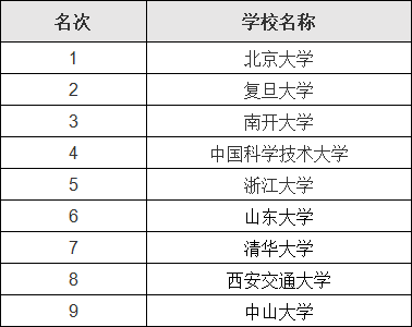 信息与计算科学专业大学排名,哪所大学实力最强