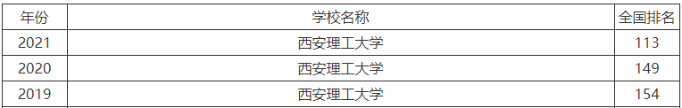 西安理工大学是211还是985口碑怎样?王牌专业名单及全国排名第几