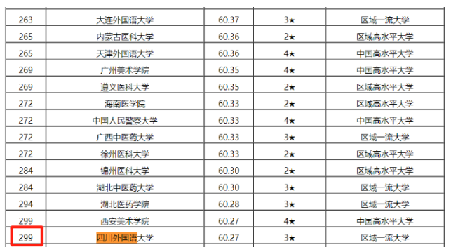 川外算不算名牌大学?在全国被认可吗?毕业好找工作吗?
