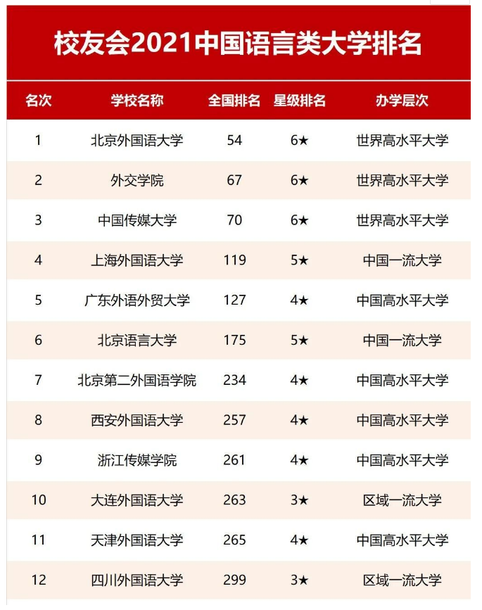 川外算不算名牌大学?在全国被认可吗?毕业好找工作吗?