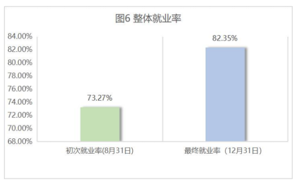 川外算不算名牌大学?在全国被认可吗?毕业好找工作吗?