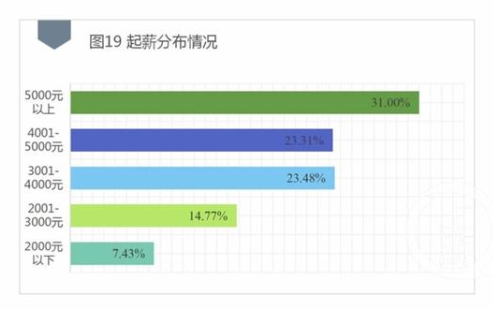川外算不算名牌大学?在全国被认可吗?毕业好找工作吗?