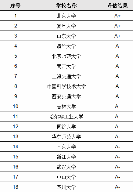 国内数学专业比较好的大学,盘点哪个大学数学专业最好