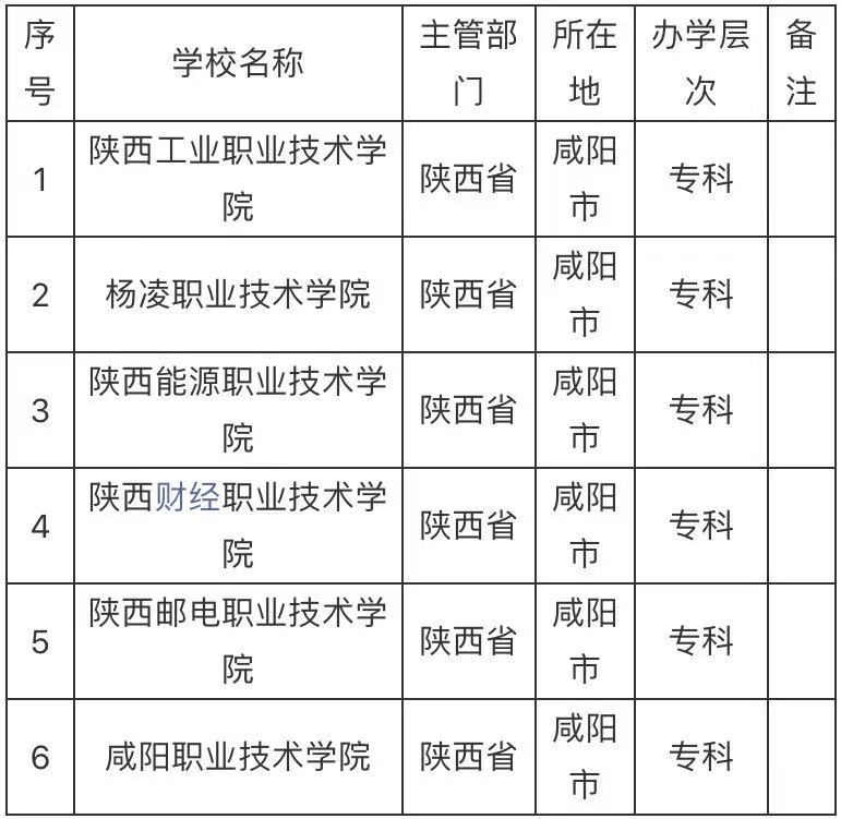 ������õ�ר��ѧУ����Щ���̵������е�ר��ѧУ����������