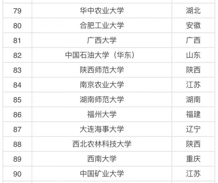 华中农业大学是顶尖211吗什么档次?优势专业及未来发展前景如何