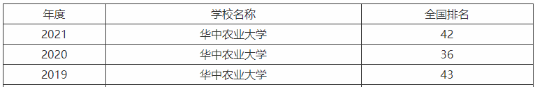 华中农业大学是顶尖211吗什么档次?优势专业及未来发展前景如何
