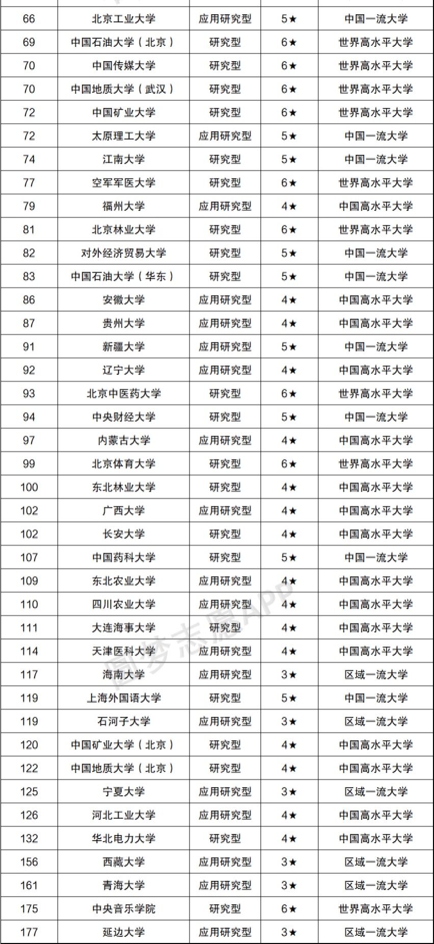 中国非985的211大学排名!盘点九个顶尖211非985大学!