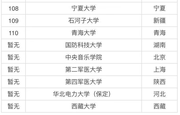 中国211大学一共有多少所?211大学排名最新排名2021年