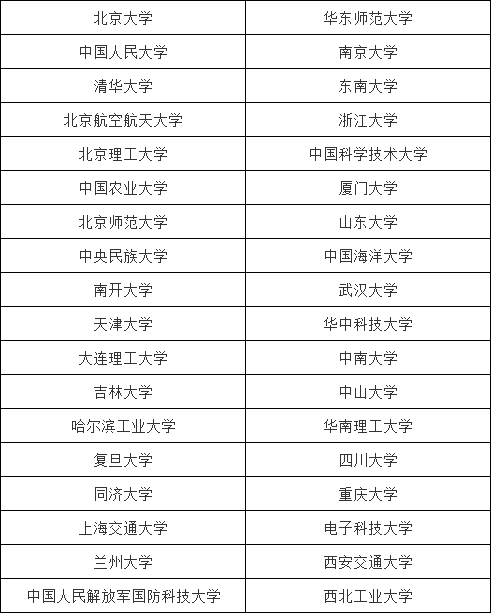 强基计划36所大学名单及专业详情,强基计划院校名单