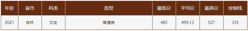 曲阜师范大学算名校吗最强专业有哪些?2023多少分能上曲阜师大