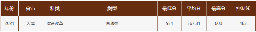 曲阜师范大学算名校吗最强专业有哪些?2023多少分能上曲阜师大