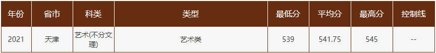 曲阜师范大学算名校吗最强专业有哪些?2023多少分能上曲阜师大
