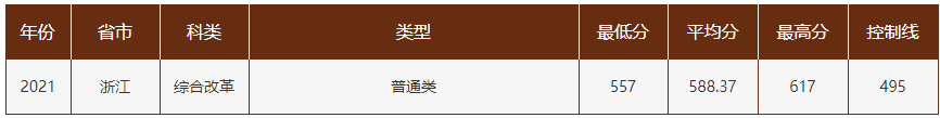 曲阜师范大学算名校吗最强专业有哪些?2023多少分能上曲阜师大