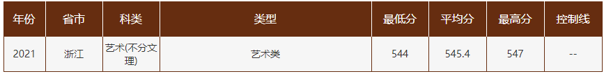 曲阜师范大学算名校吗最强专业有哪些?2023多少分能上曲阜师大
