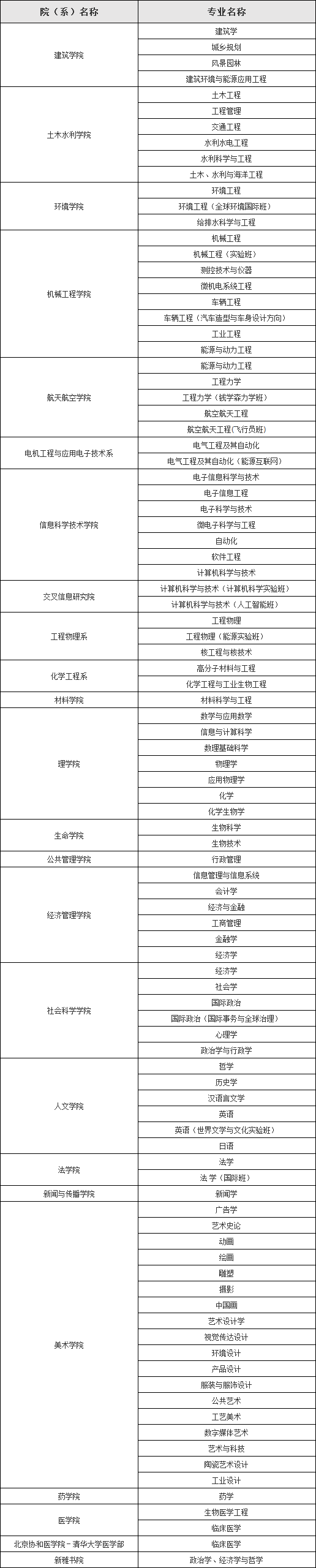 廪ѧ٣廪ѧ2023