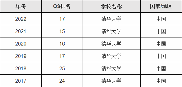 廪ѧ٣廪ѧ2023