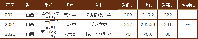 曲阜师范大学录取分数线多少,450分能上曲阜师范大学吗