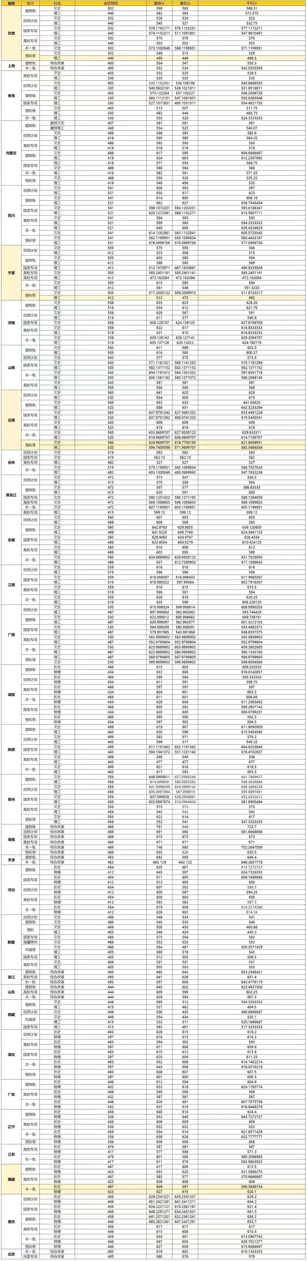 华中师范大学是985还是211学校算名校吗?王牌专业及2021分数线