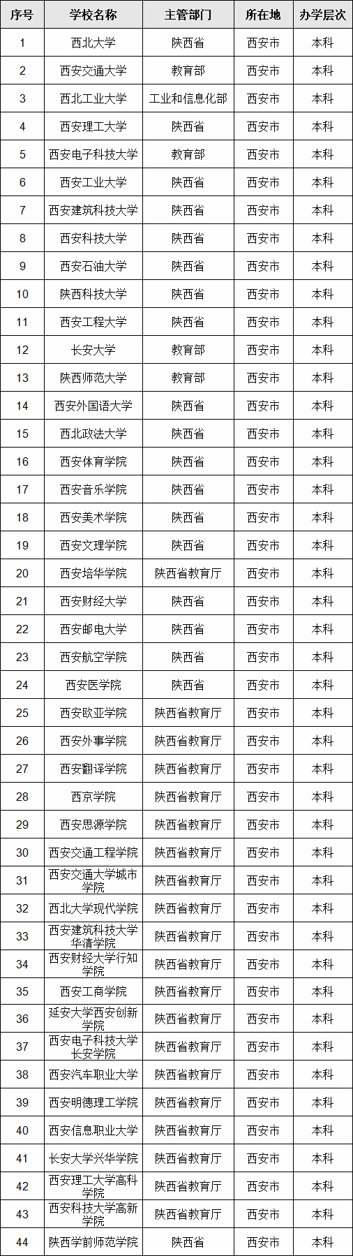 西安二本有哪些大学?西安二本院校名单汇总一览表