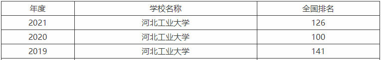 河北工业大学是985还是211排名第几?最好的专业及2021录取分数线