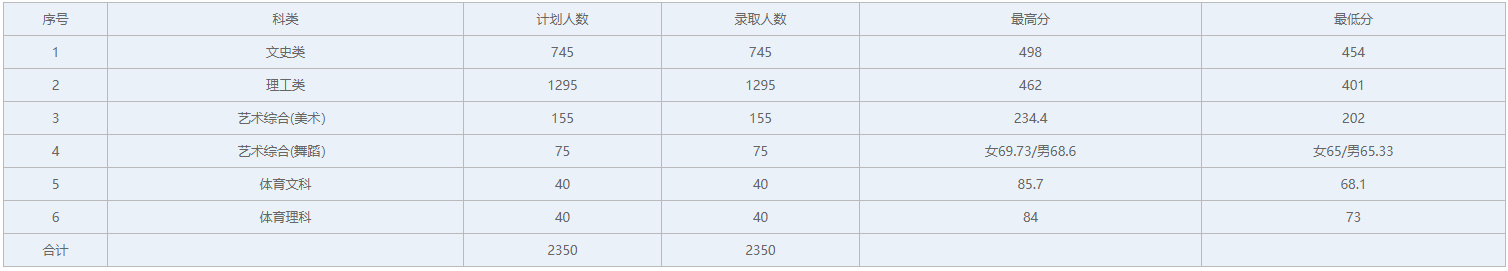 山西工程科技职业大学怎么样地址在哪?学费多少及2021分数线