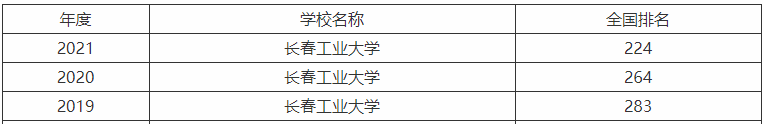 长春工业大学是一本还是二本算名校吗?全国排名第几2021分数线