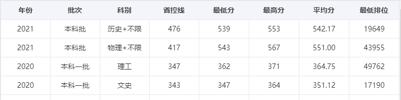 长沙理工大学是211吗厉不厉害?全国排名第几及2021年录取分数线