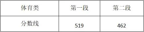浙江2021年本科分数线是多少,浙江省高考分数线一览表