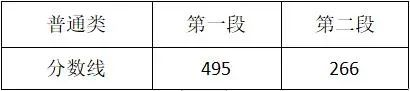 浙江2021年本科分数线是多少,浙江省高考分数线一览表