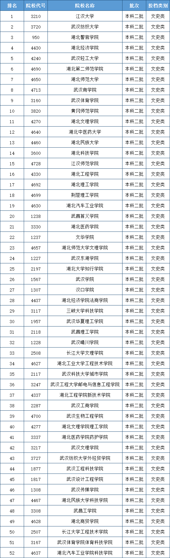 ��������Щ������ѧ������ʡ������У����һ����