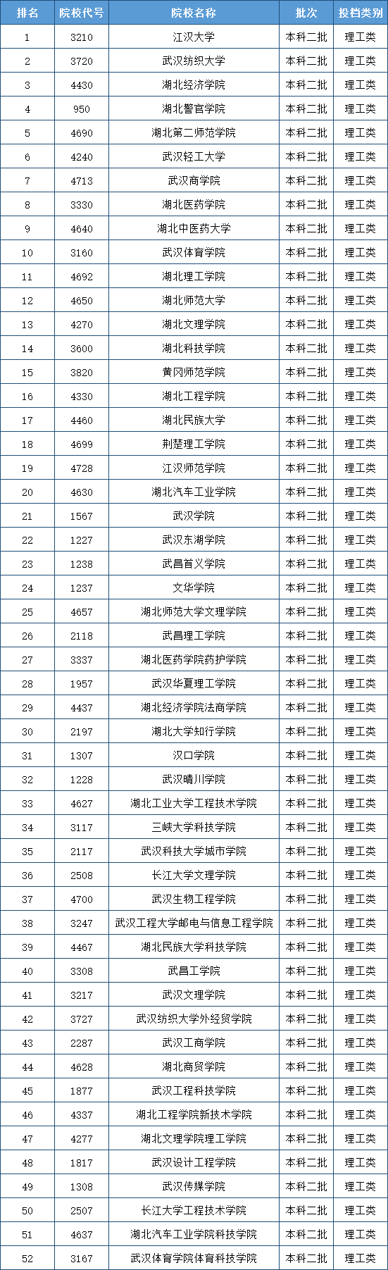 ��������Щ������ѧ������ʡ������У����һ����