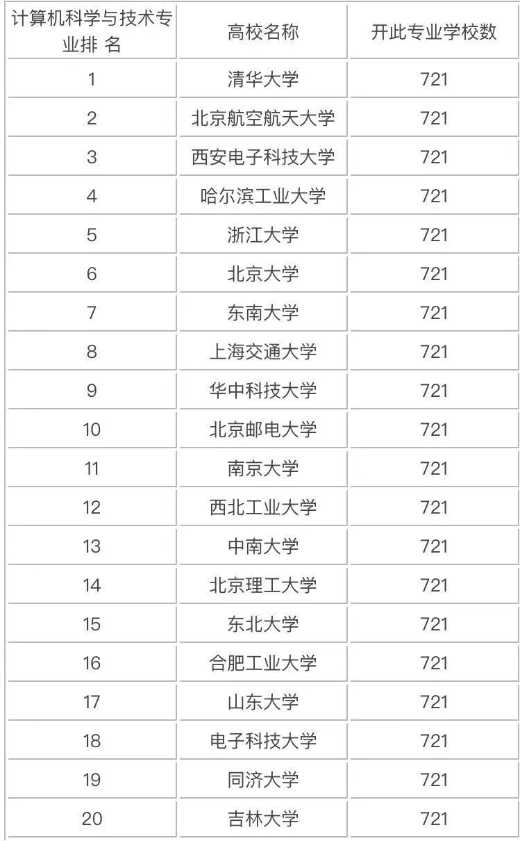 �������ѧ�뼼����ѧʲô�ľ�ҵǰ����Σ�רҵ��ѧ��������