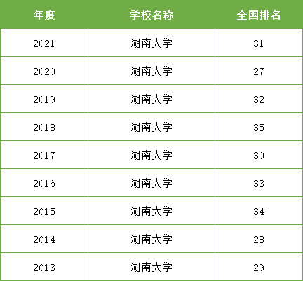 ���ϴ�ѧ����ȫ���ڼ���985����211������Щ������רҵ