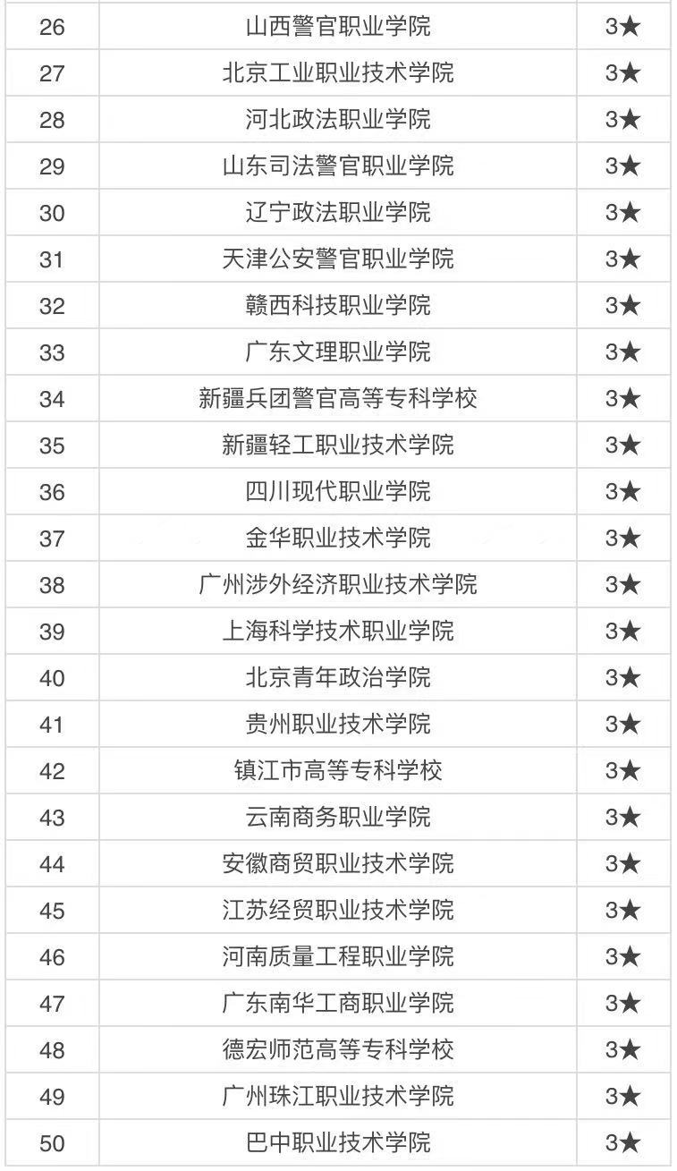 全国有哪些大专警察院校?盘点全国十大警察专科学校排名