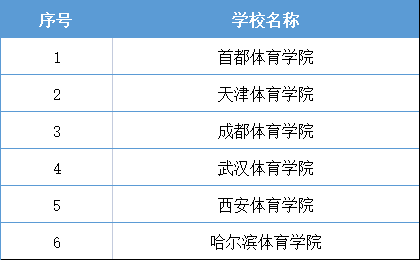 二本体育类大学排名一览表,体育类二本大学推荐