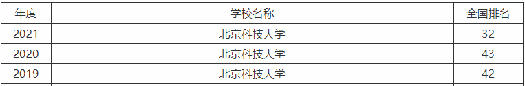北京科技大学王牌专业是什么就业率高吗?揭露北京人眼里的北科大