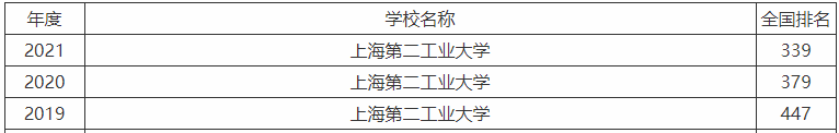 上海第二工业大学是几本属于什么档次?最好的专业及分数线2021