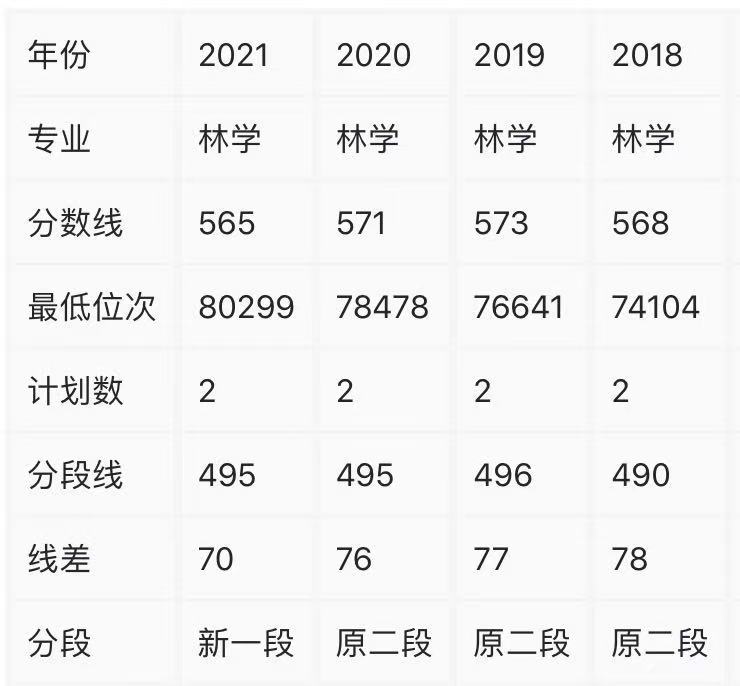 西南林业大学是一本还是二本地址在哪?有什么专业录取分数线2021